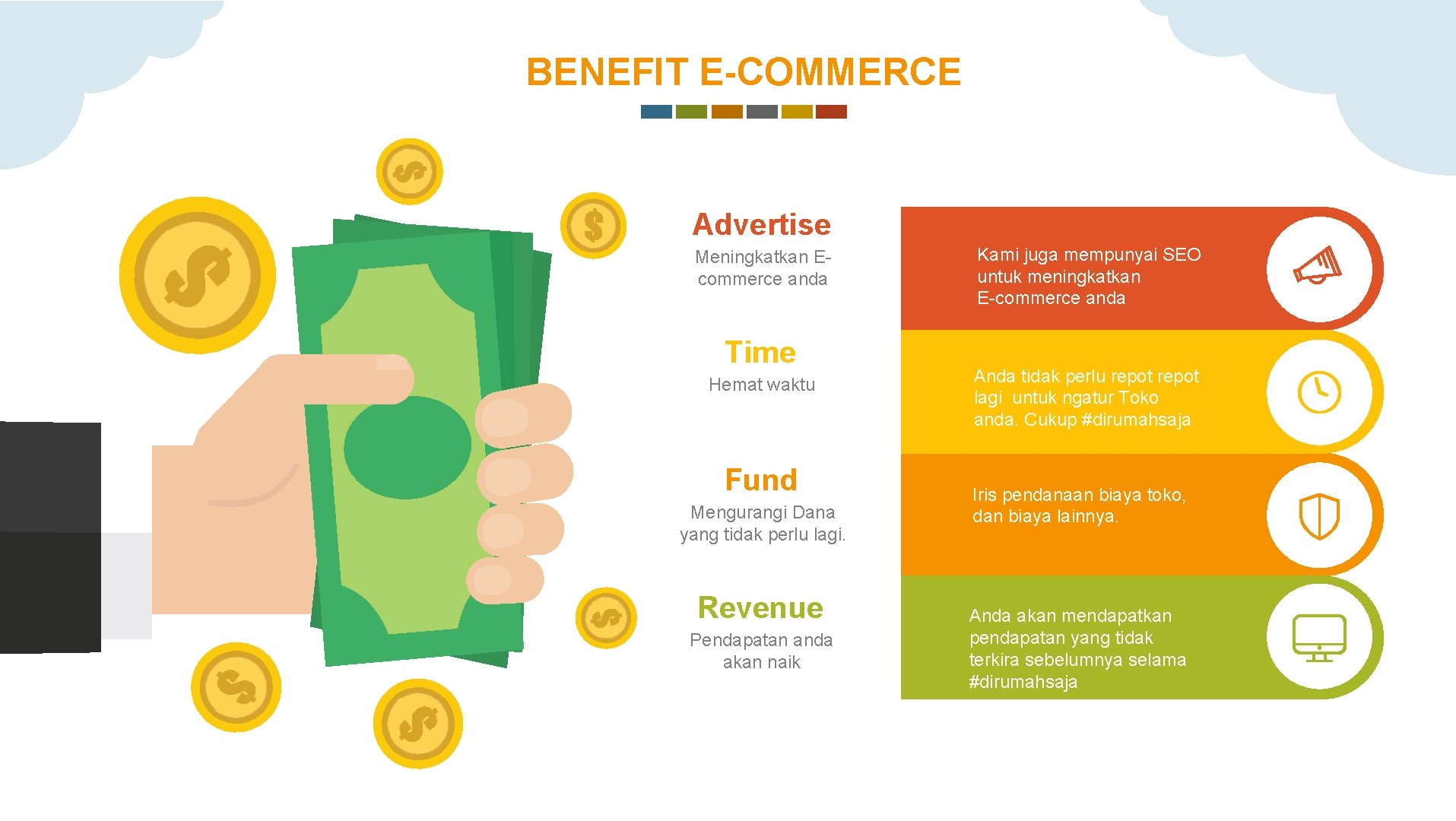 BENEFIT E-COMMERCE Advertise Meningkatkan Ecommerce anda Time Hemat waktu Fund Mengurangi Dana yang tidak