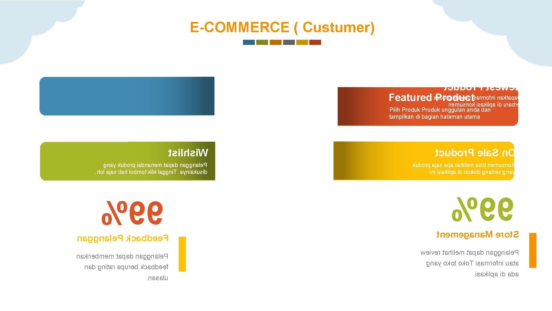 E-COMMERCE ( Custumer) tcudor. P tsewe. N udorp kudorp isamrofni naktapa. D Featured k.