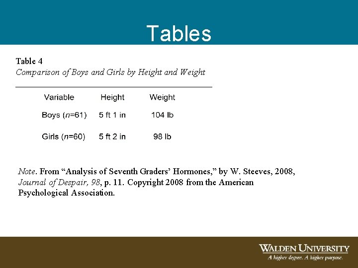 Tables Table 4 Comparison of Boys and Girls by Height and Weight ______________________ Note. Tables Table 4 Comparison of Boys and Girls by Height and Weight ______________________ Note.