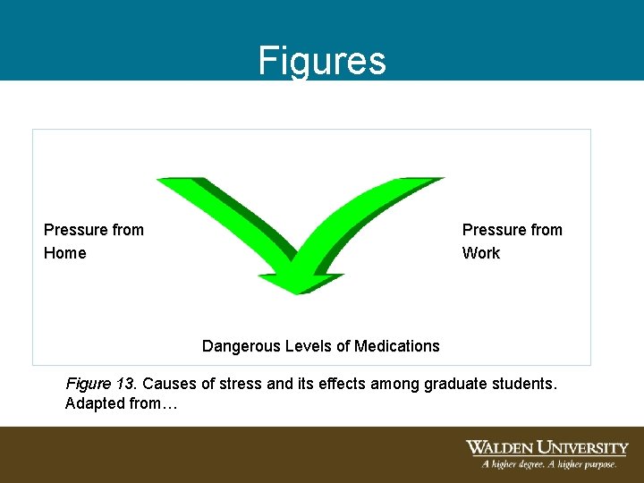 Figures Pressure from Home Pressure from Work Dangerous Levels of Medications Figure 13. Causes Figures Pressure from Home Pressure from Work Dangerous Levels of Medications Figure 13. Causes