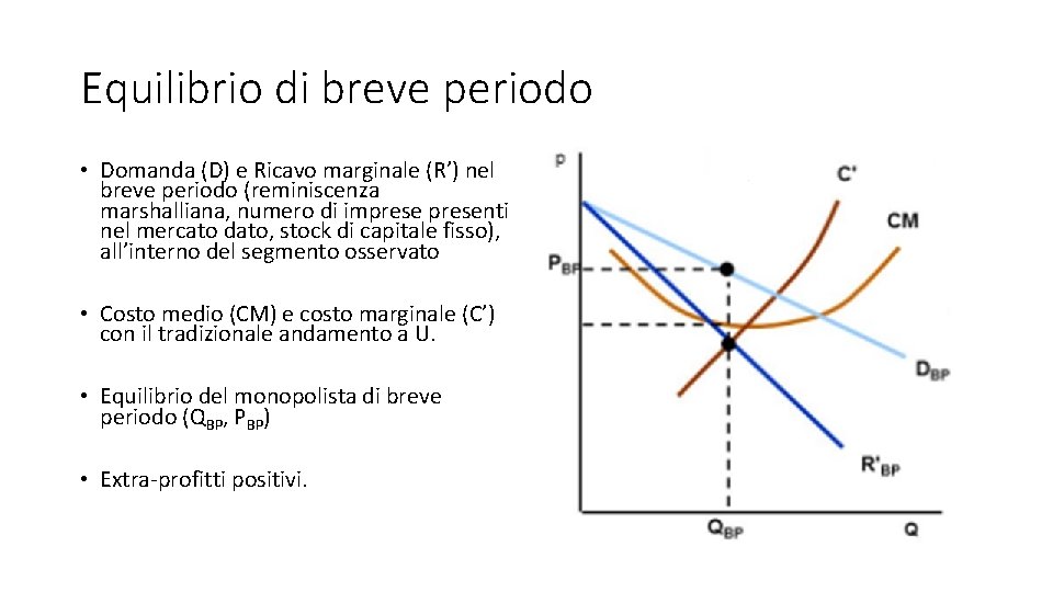 Equilibrio di breve periodo • Domanda (D) e Ricavo marginale (R’) nel breve periodo