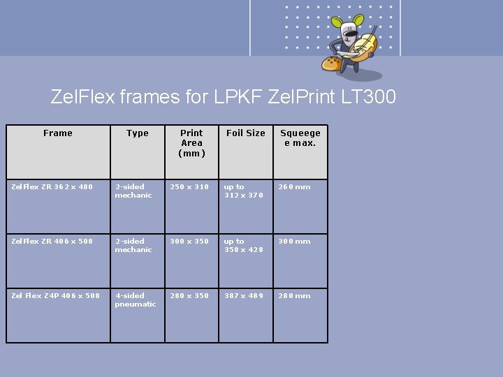 Zel. Flex frames for LPKF Zel. Print LT 300 Frame Type Print Area (mm)