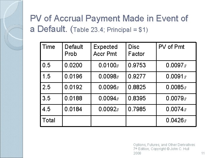 PV of Accrual Payment Made in Event of a Default. (Table 23. 4; Principal