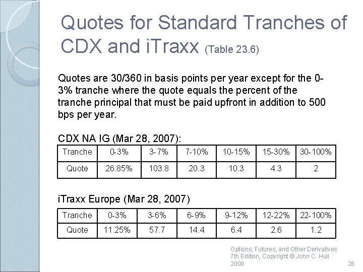 Quotes for Standard Tranches of CDX and i. Traxx (Table 23. 6) Quotes are