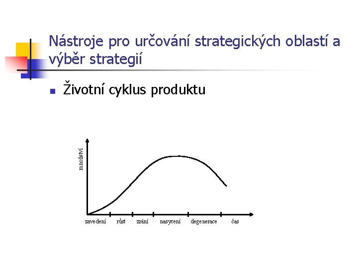 Nástroje pro určování strategických oblastí a výběr strategií Životní cyklus produktu množství n zavedení