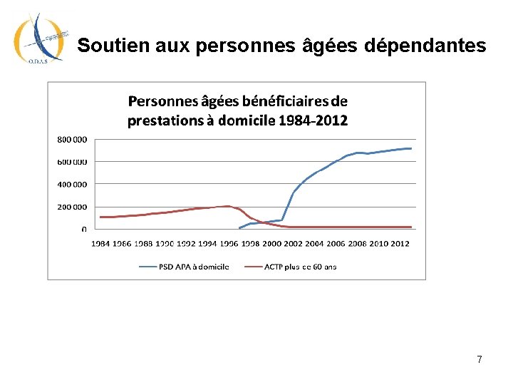 Soutien aux personnes âgées dépendantes 7 