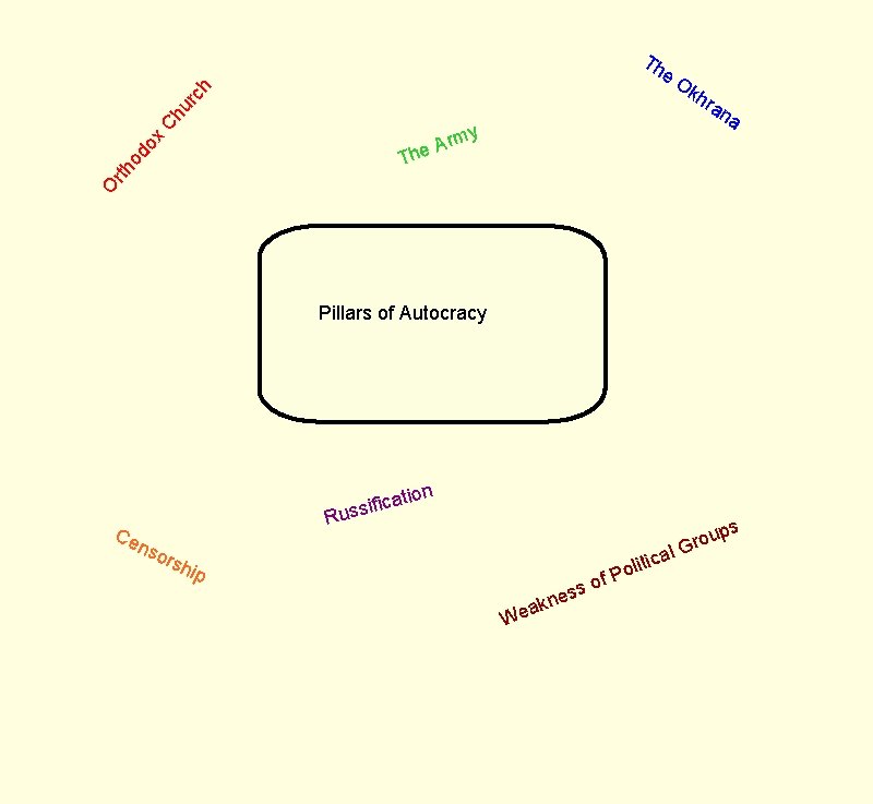 Th e. O ox Ch ur ch kh r y rm A e h