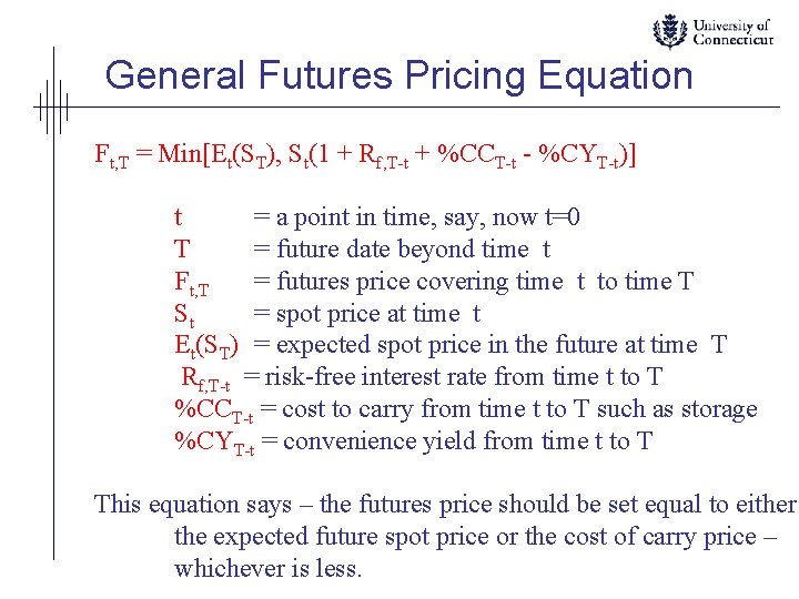 General Futures Pricing Equation Ft, T = Min[Et(ST), St(1 + Rf, T-t + %CCT-t