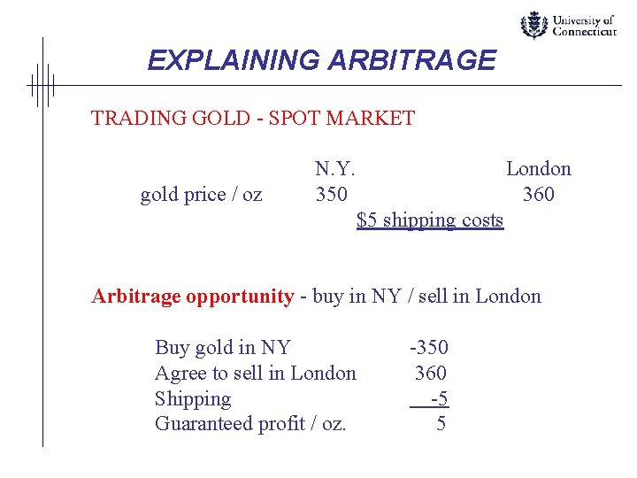 EXPLAINING ARBITRAGE TRADING GOLD - SPOT MARKET gold price / oz N. Y. 350