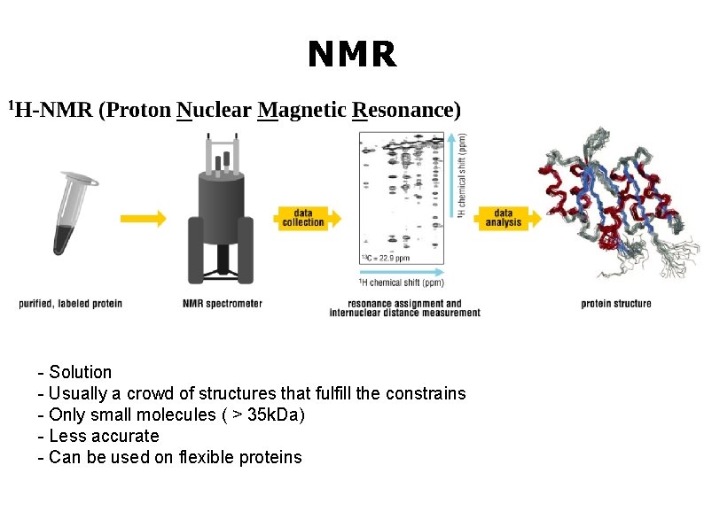 NMR - Solution - Usually a crowd of structures that fulfill the constrains -