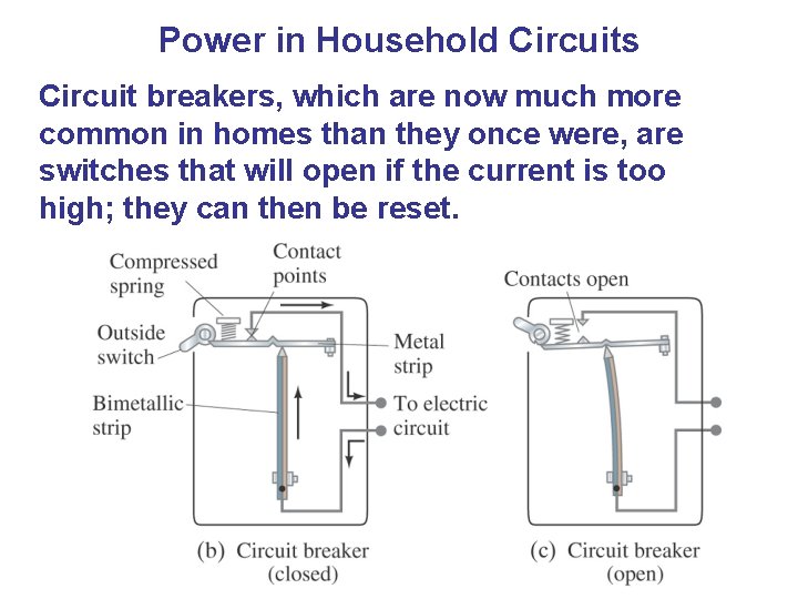 Power in Household Circuits Circuit breakers, which are now much more common in homes