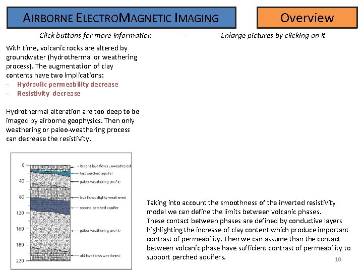 AIRBORNE ELECTROMAGNETIC IMAGING Click buttons for more information - Overview Enlarge pictures by clicking AIRBORNE ELECTROMAGNETIC IMAGING Click buttons for more information - Overview Enlarge pictures by clicking
