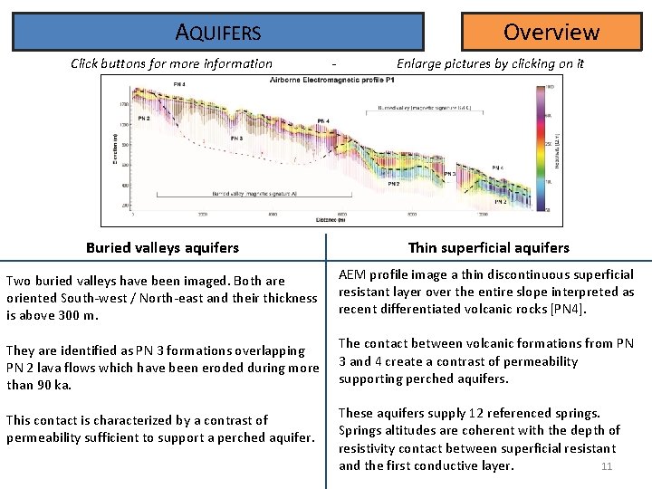 AQUIFERS Click buttons for more information Overview - Enlarge pictures by clicking on it AQUIFERS Click buttons for more information Overview - Enlarge pictures by clicking on it