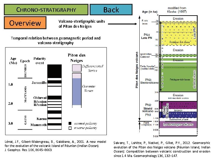 CHRONO-STRATIGRAPHY Overview Back Volcano-stratigraphic units of Piton des Neiges Temporal relation between geomagnetic period CHRONO-STRATIGRAPHY Overview Back Volcano-stratigraphic units of Piton des Neiges Temporal relation between geomagnetic period