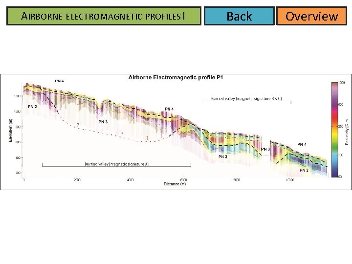 AIRBORNE ELECTROMAGNETIC PROFILES I Back Overview AIRBORNE ELECTROMAGNETIC PROFILES I Back Overview