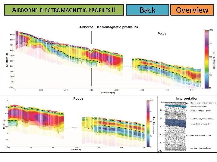 AIRBORNE ELECTROMAGNETIC PROFILES II Back Overview AIRBORNE ELECTROMAGNETIC PROFILES II Back Overview