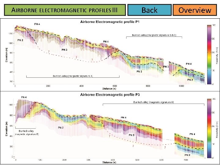 AIRBORNE ELECTROMAGNETIC PROFILES III Back Overview AIRBORNE ELECTROMAGNETIC PROFILES III Back Overview