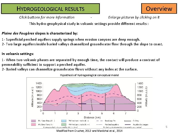 HYDROGEOLOGICAL RESULTS Click buttons for more information Overview - Enlarge pictures by clicking on HYDROGEOLOGICAL RESULTS Click buttons for more information Overview - Enlarge pictures by clicking on