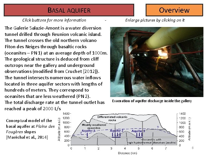 BASAL AQUIFER Click buttons for more information Overview - The Galerie Salazie-Amont is a BASAL AQUIFER Click buttons for more information Overview - The Galerie Salazie-Amont is a