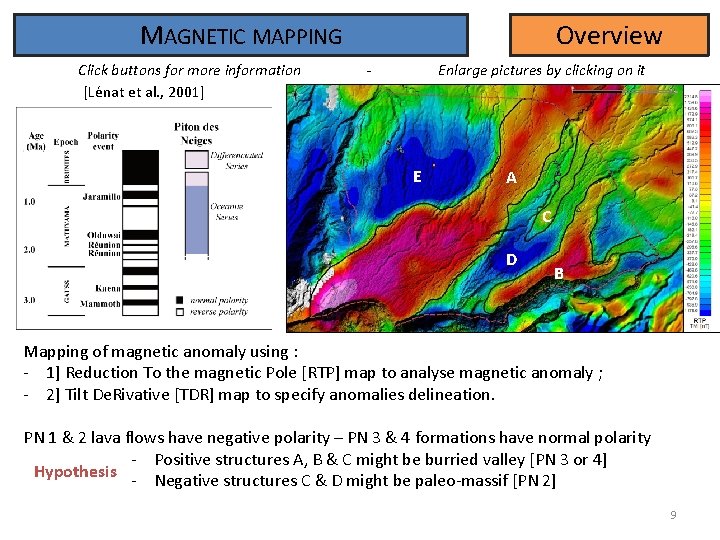 MAGNETIC MAPPING Click buttons for more information [Lénat et al. , 2001] Overview -