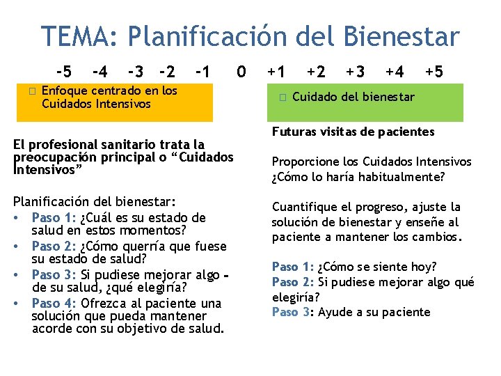 TEMA: Planificación del Bienestar -5 � -4 -3 -2 -1 Enfoque centrado en los