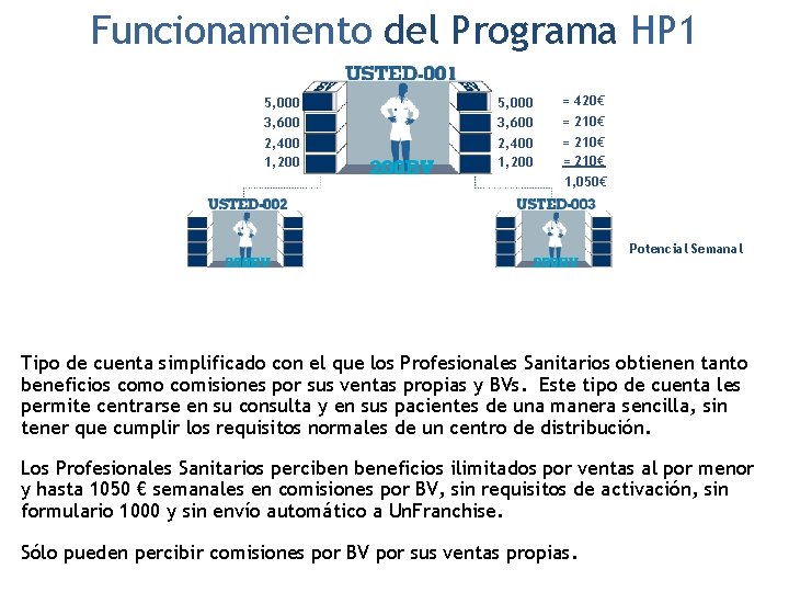 Funcionamiento del Programa HP 1 5, 000 3, 600 = 420€ 2, 400 1,