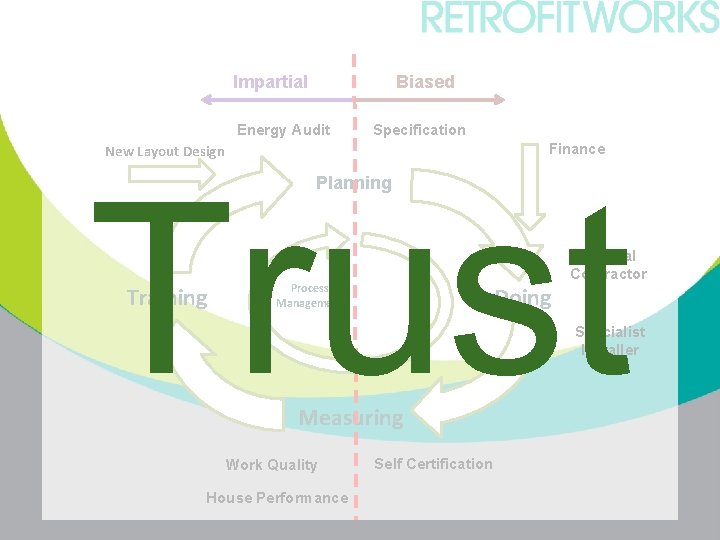 Impartial Biased Energy Audit Specification Finance New Layout Design Trust Planning Training General Contractor