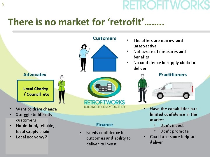 5 There is no market for ‘retrofit’……. . Customers • • • The offers