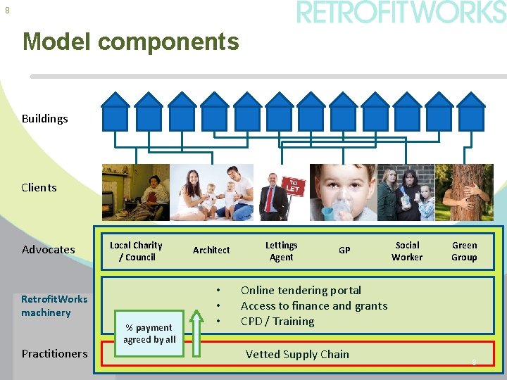 8 Model components Buildings Clients Advocates Local Charity / Council Retrofit. Works machinery %