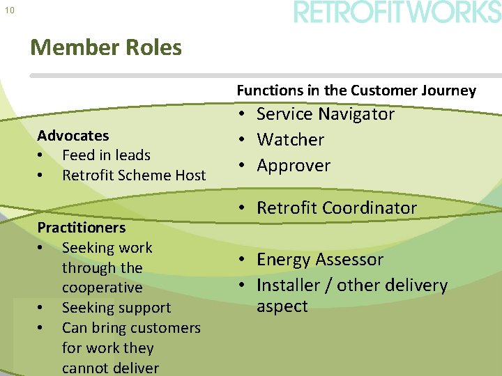 10 Member Roles Functions in the Customer Journey Advocates • Feed in leads •