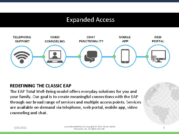 Expanded Access REDEFINING THE CLASSIC EAP The EAP Total Well-Being model offers everyday solutions