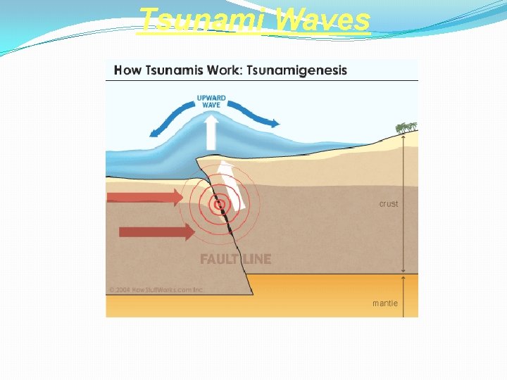 Tsunami Waves 