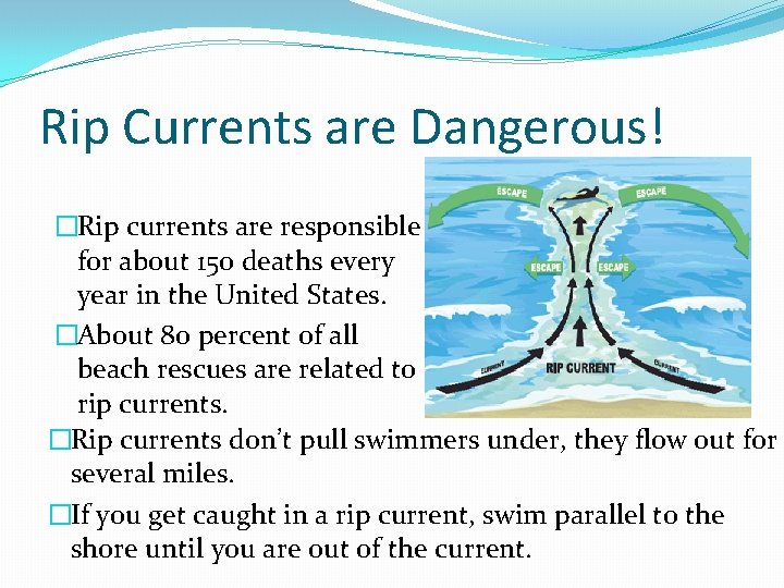 Rip Currents are Dangerous! �Rip currents are responsible for about 150 deaths every year