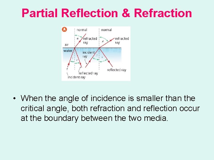 Partial Reflection & Refraction • When the angle of incidence is smaller than the