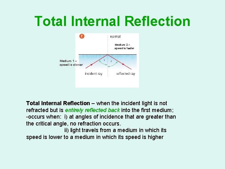 Total Internal Reflection Medium 2 – speed is faster Medium 1 – speed is