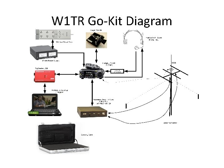 W 1 TR Go-Kit Diagram 