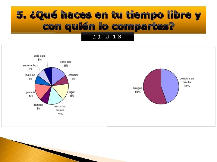 5. ¿Qué haces en tu tiempo libre y con quién lo compartes? 11 a