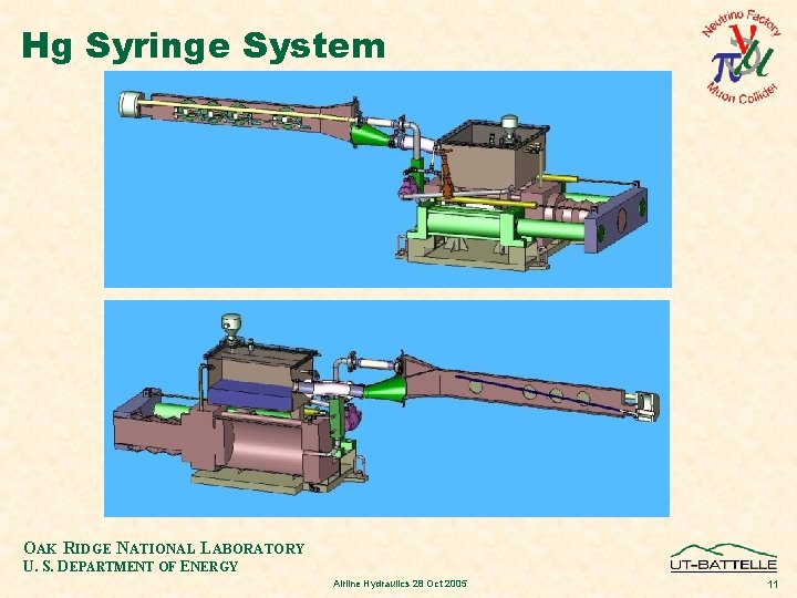 Hg Syringe System OAK RIDGE NATIONAL LABORATORY U. S. DEPARTMENT OF ENERGY Airline Hydraulics