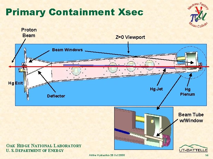 Primary Containment Xsec Proton Beam Z=0 Viewport Beam Windows Hg Exit Hg Jet Deflector