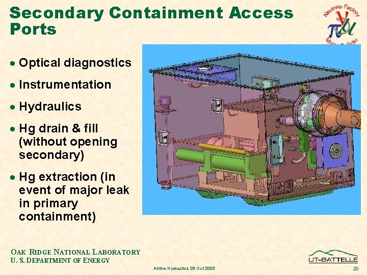 Secondary Containment Access Ports · Optical diagnostics · Instrumentation · Hydraulics · Hg drain