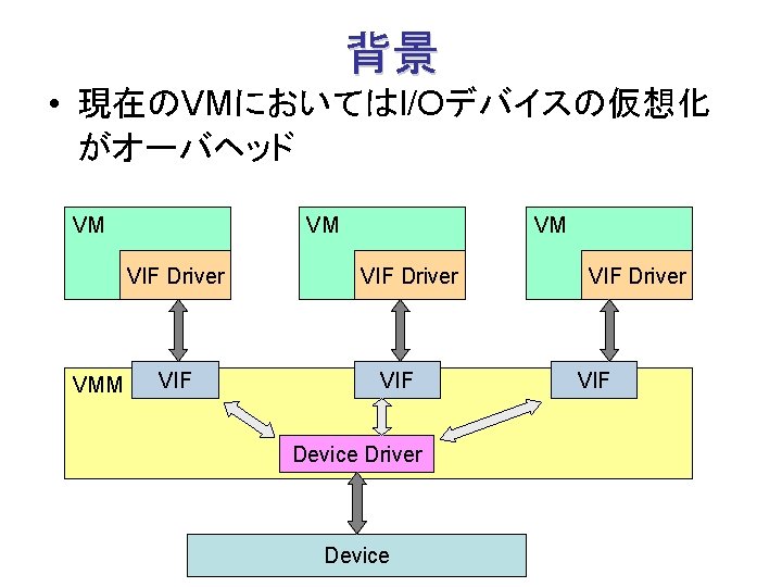 High Performance and Scalable IO virtualization via SelfVirtualized