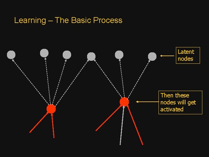 Learning – The Basic Process Latent nodes Then these nodes will get activated 