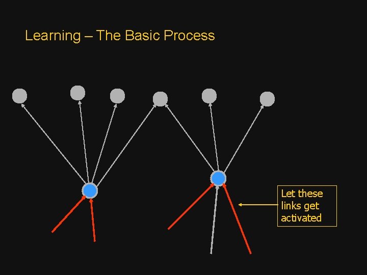 Learning – The Basic Process Let these links get activated 