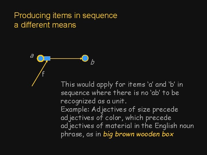 Producing items in sequence a different means a b f This would apply for