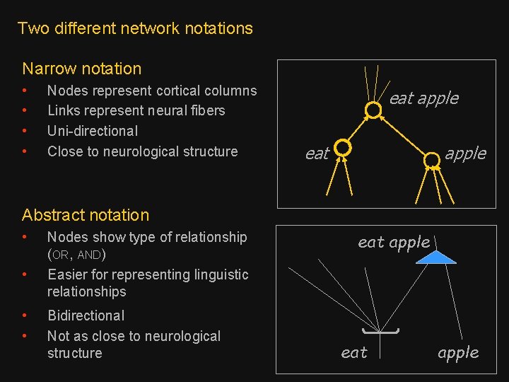 Two different network notations Narrow notation • • Nodes represent cortical columns Links represent