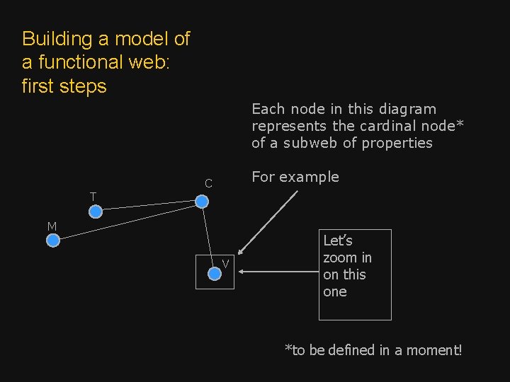 Building a model of a functional web: first steps Each node in this diagram