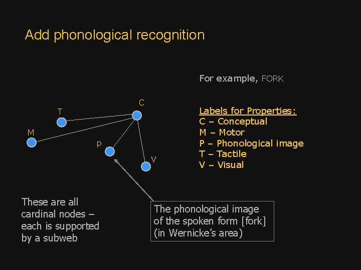 Add phonological recognition For example, FORK C T M P V These are all