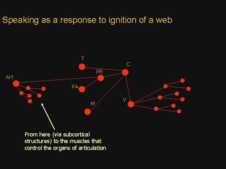 Speaking as a response to ignition of a web T C PR Art PA