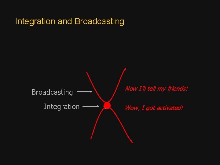 Integration and Broadcasting Integration Now I’ll tell my friends! Wow, I got activated! 