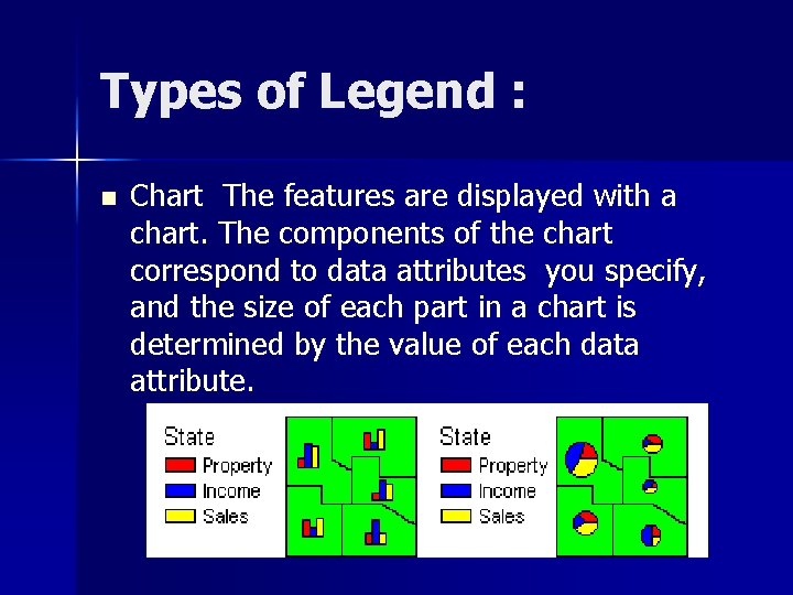 Types of Legend : n Chart The features are displayed with a chart. The